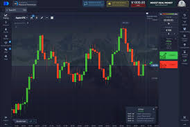 Покет Опшн Демонстрационная Платформа Обзор и Подробности Покет Опшн Демонстрационная Платформа Обзор и Подробности