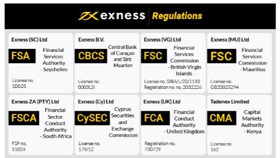 Understanding the Exness Online Broker Features, Benefits, and Trading Strategies Understanding the Exness Online Broker Features, Benefits, and Trading Strategies